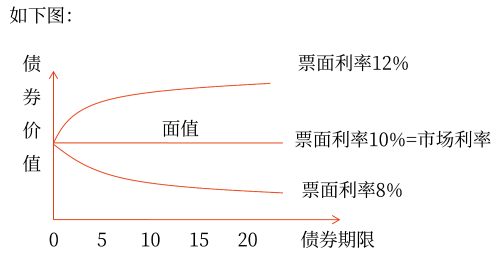 2025年中级会计财务管理预习阶段考点