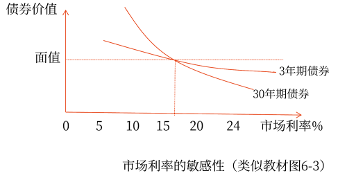 2025年中级会计财务管理预习阶段考点