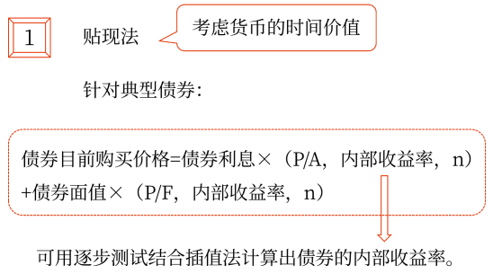 2025年中级会计财务管理预习阶段考点