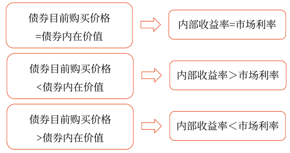 2025年中级会计财务管理预习阶段考点