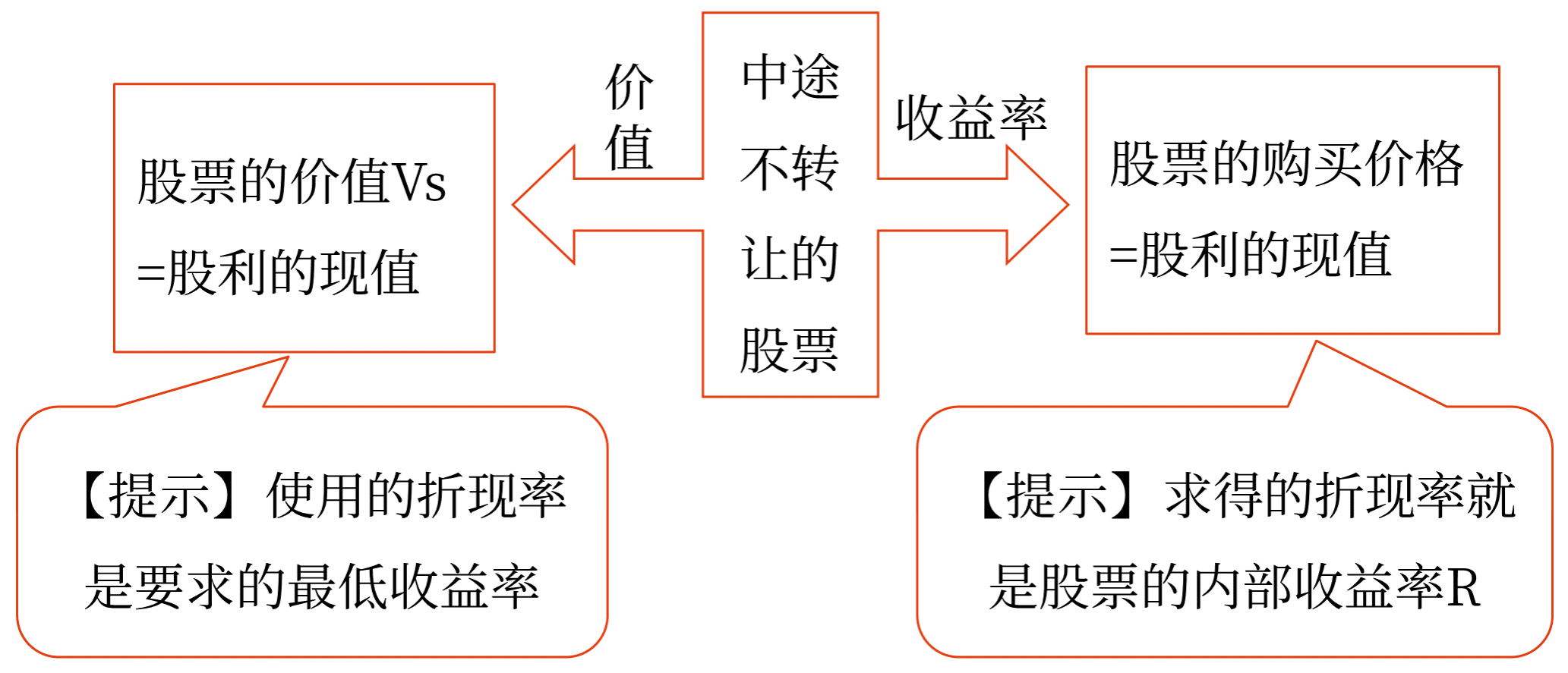 图片1股票投资——2025年中级会计财务管理预习阶段考点