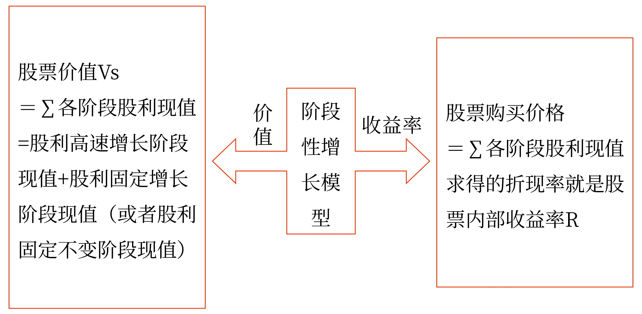 股票投资——2025年中级会计财务管理预习阶段考点