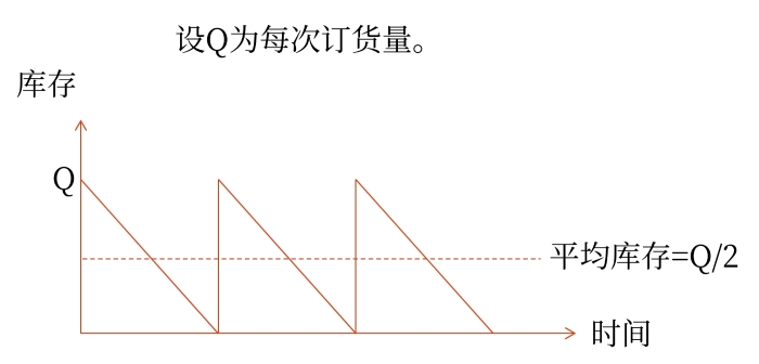 决策相关成本