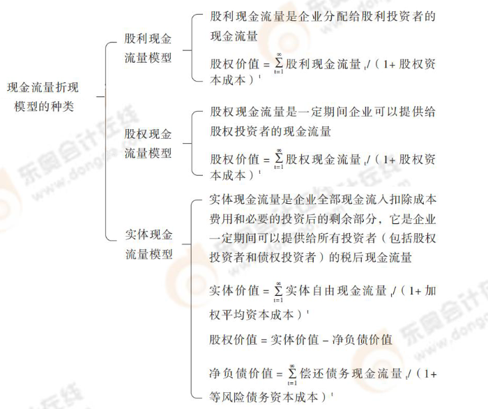 24-注会-思维导图记忆册-审计_00_04_06