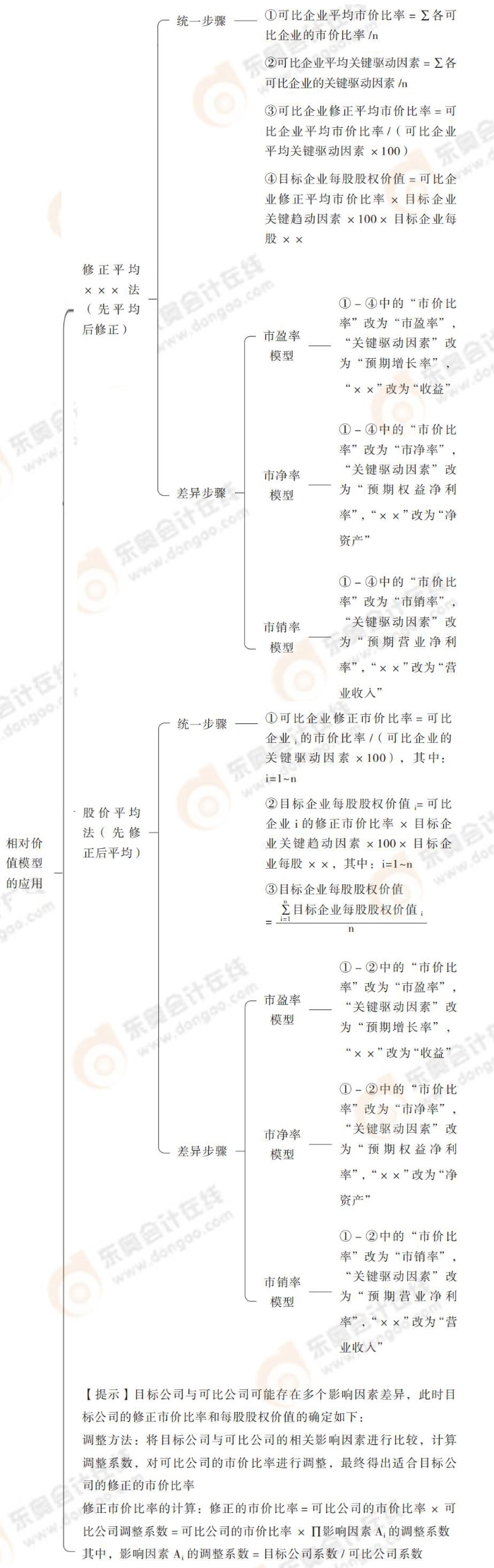 24-注会-思维导图记忆册-审计_00_04_17