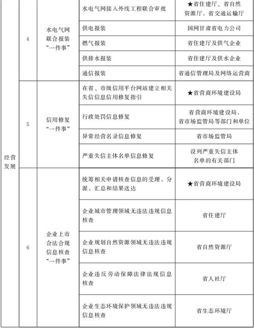 甘肃省人民政府关于进一步优化政务服务提升行政效能推动“高效办成一件事”的实施意见