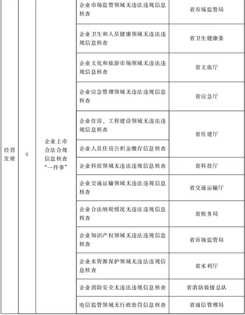 甘肃省人民政府关于进一步优化政务服务提升行政效能推动“高效办成一件事”的实施意见