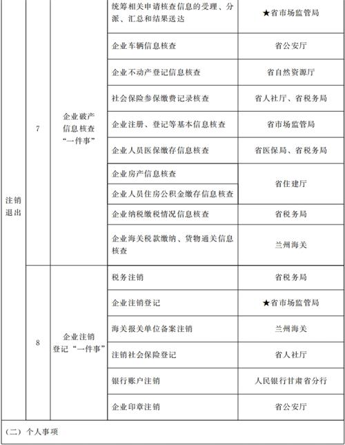 甘肃省人民政府关于进一步优化政务服务提升行政效能推动“高效办成一件事”的实施意见