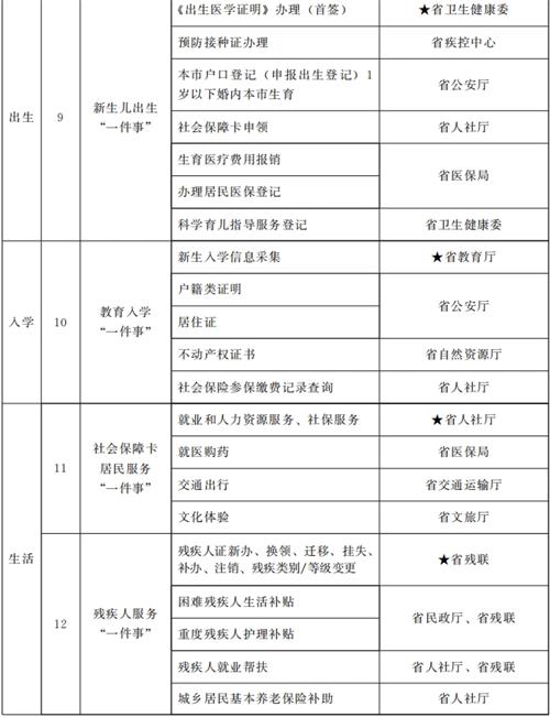 甘肃省人民政府关于进一步优化政务服务提升行政效能推动“高效办成一件事”的实施意见