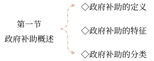 政府补助概述