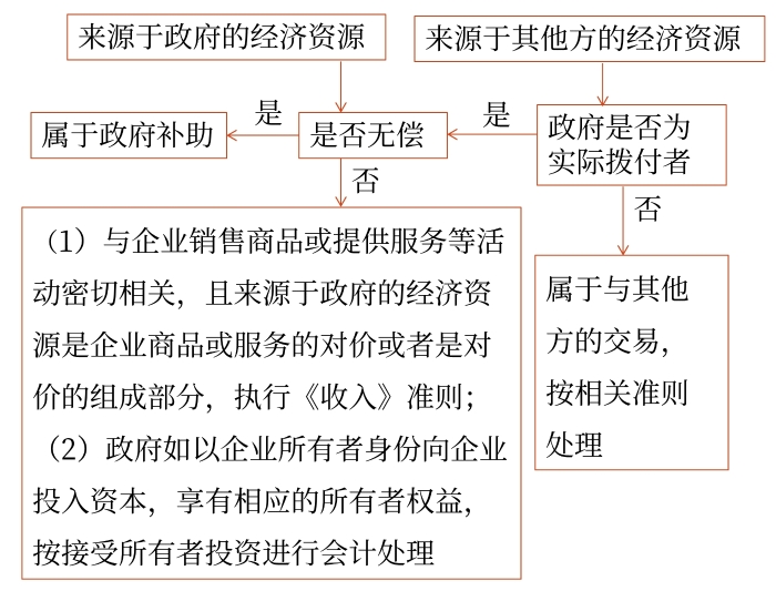 示意图