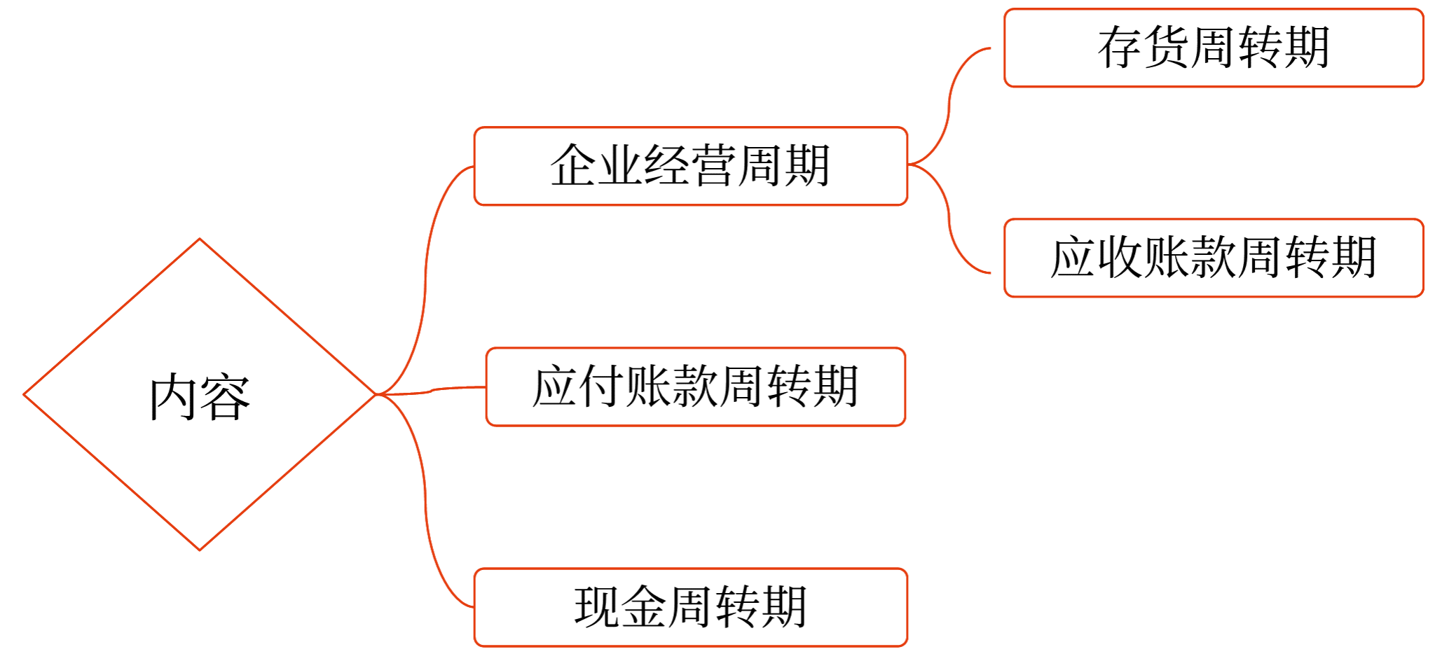 图片1现金收支日常管理——2025年中级会计财务管理预习阶段考点