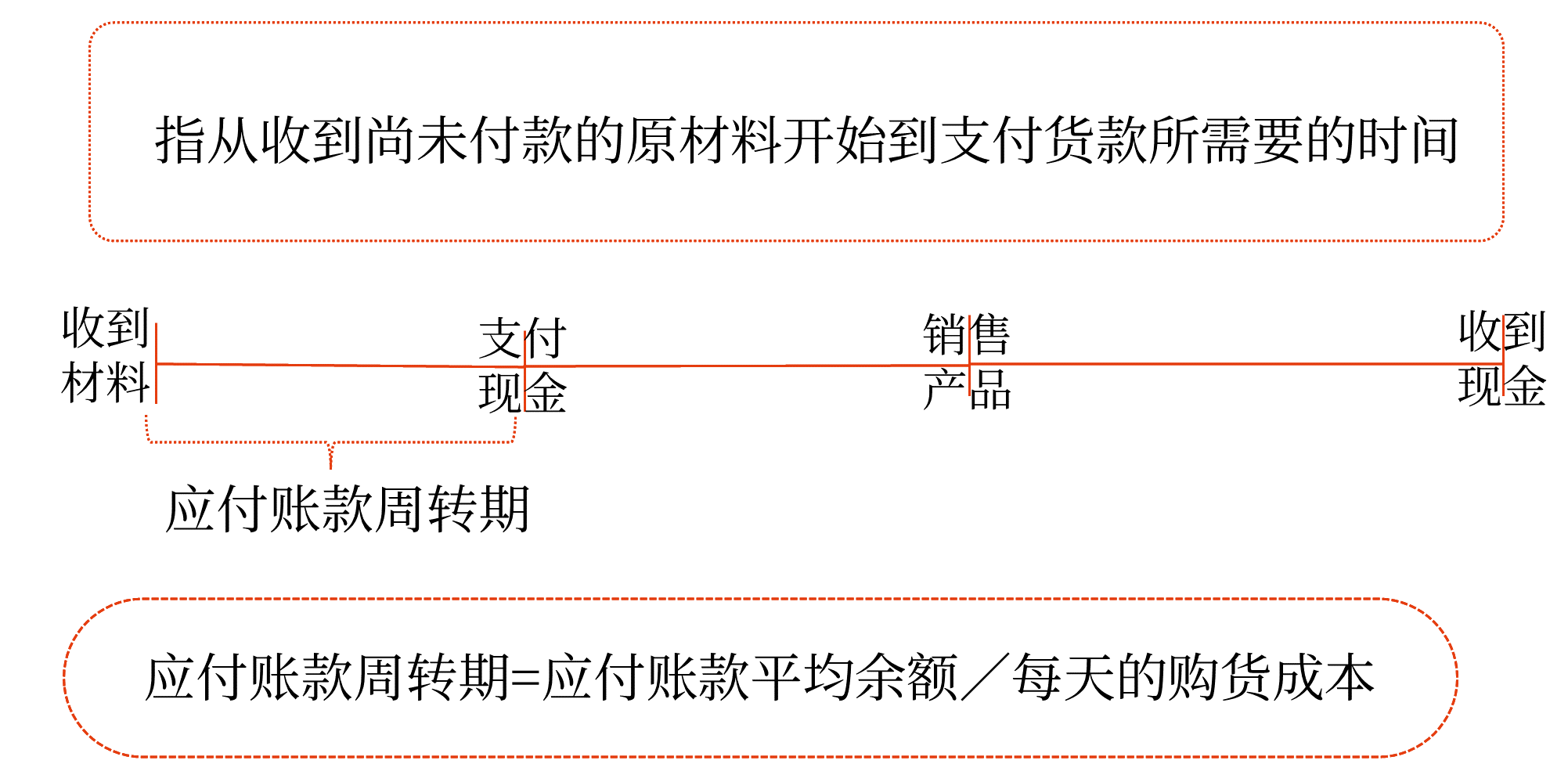 图片1现金收支日常管理——2025年中级会计财务管理预习阶段考点