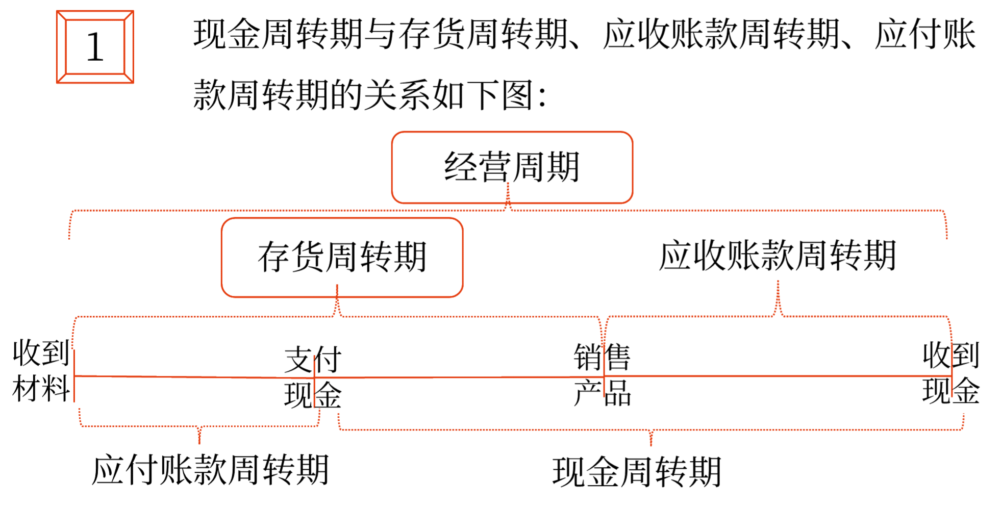 2025年中级会计财务管理预习阶段考点