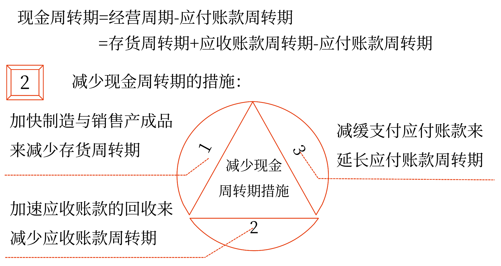 2025年中级会计财务管理预习阶段考点