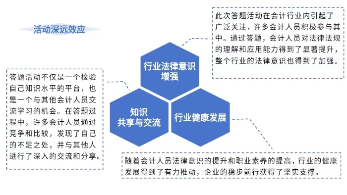 活动深远效应