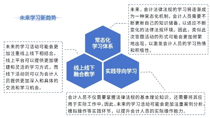 未来学习新趋势