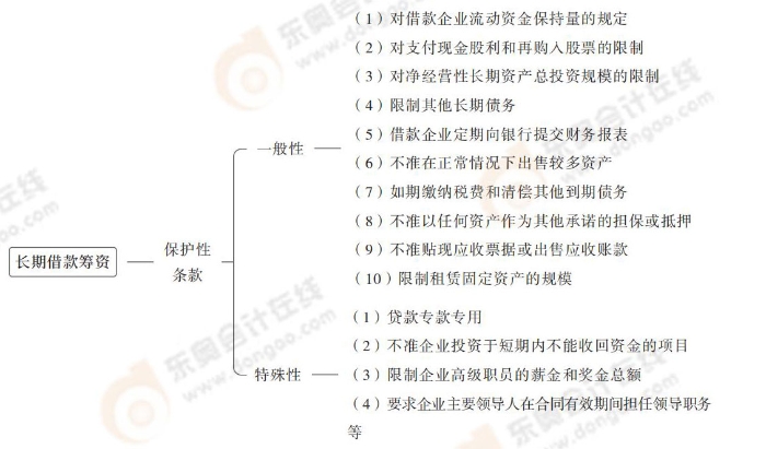 长期借款筹资