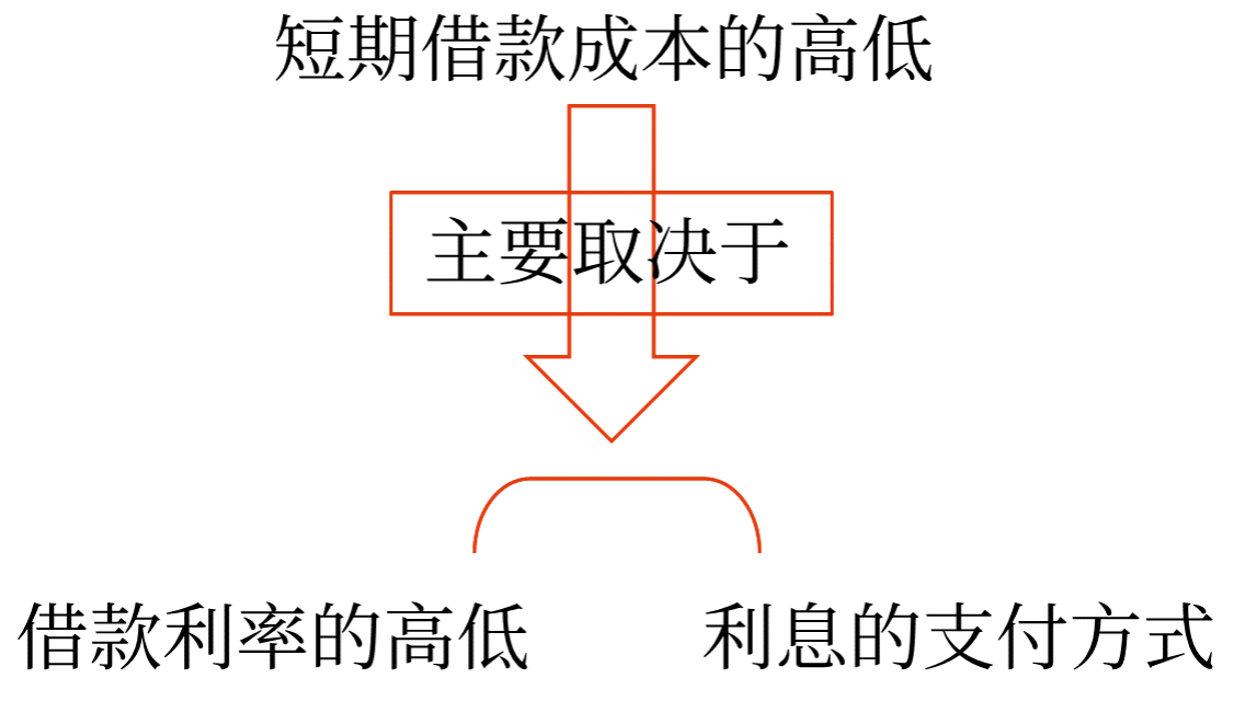 2025年中级会计财务管理预习阶段考点