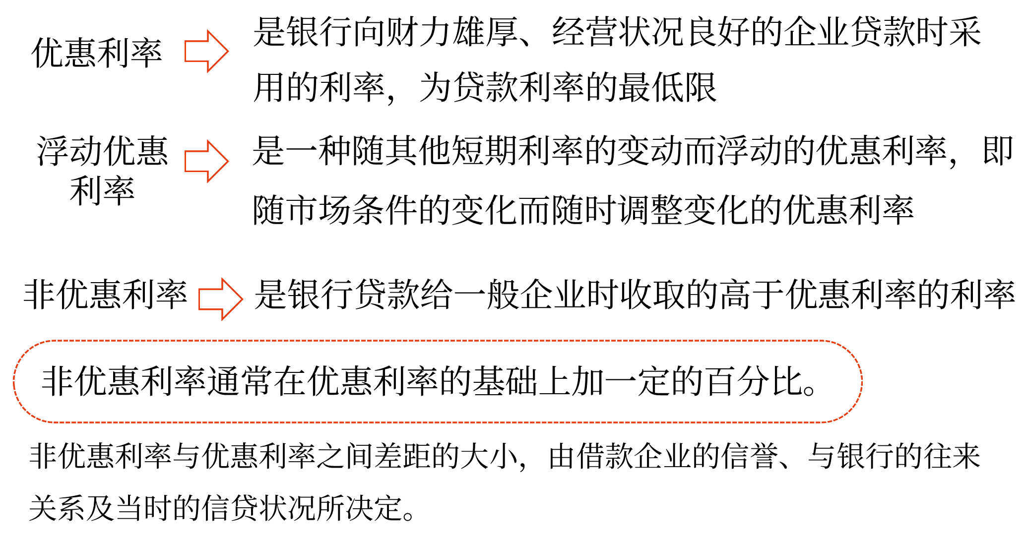 短期借款——2025年中级会计财务管理预习阶段考点