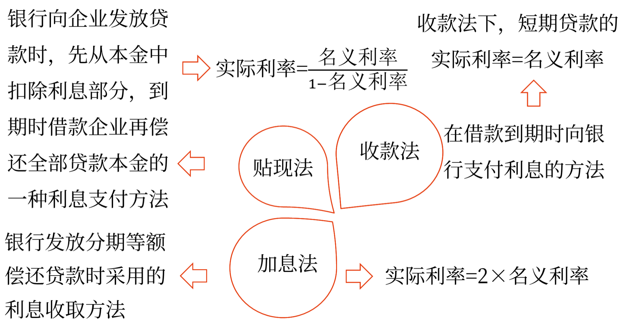 短期借款——2025年中级会计财务管理预习阶段考点