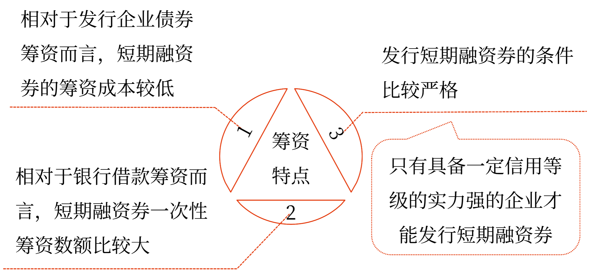 图片1短期融资券——2025年中级会计财务管理预习阶段考点