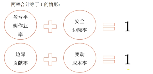 2025年中级会计财务管理预习阶段考点