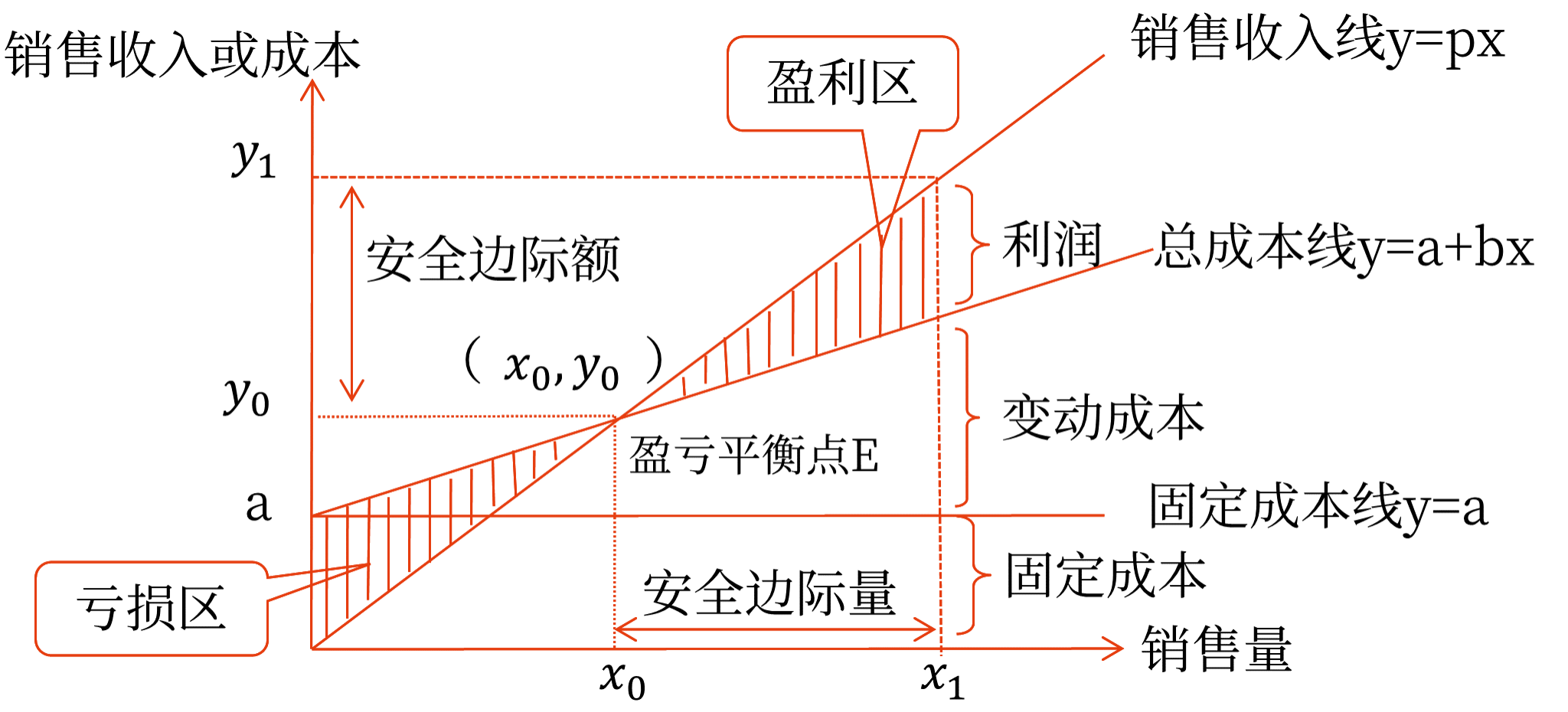 2025年中级会计财务管理预习阶段考点