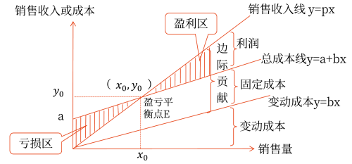 2025年中级会计财务管理预习阶段考点