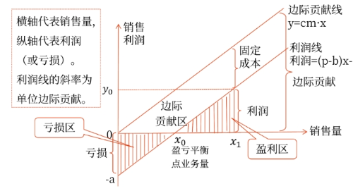 2025年中级会计财务管理预习阶段考点