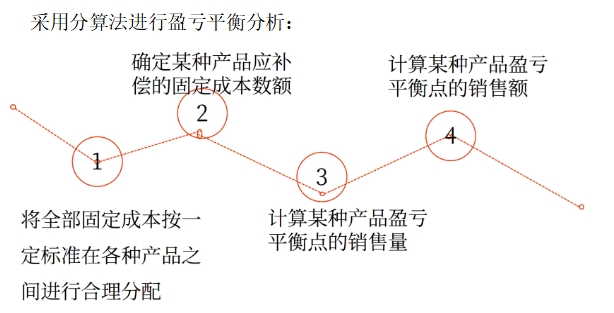 图片12025年中级会计财务管理预习阶段考点