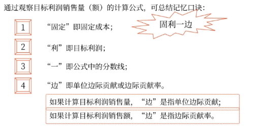 目标利润分析——2025年中级会计财务管理预习阶段考点