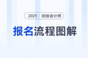 2025年初级会计师报名流程详细图解，考生速看！