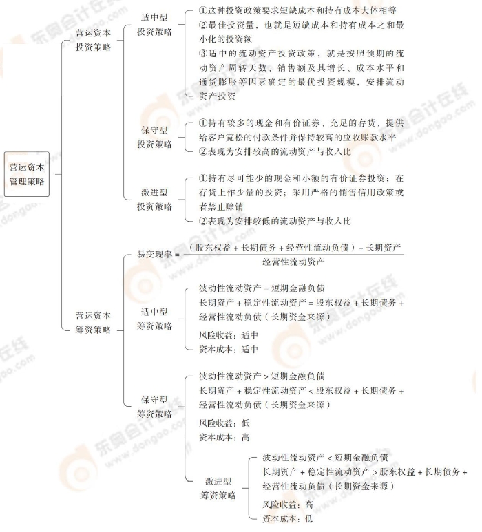 营运资本管理策略