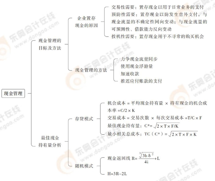 现金管理