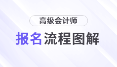 2025年高级会计师考试报名流程详解