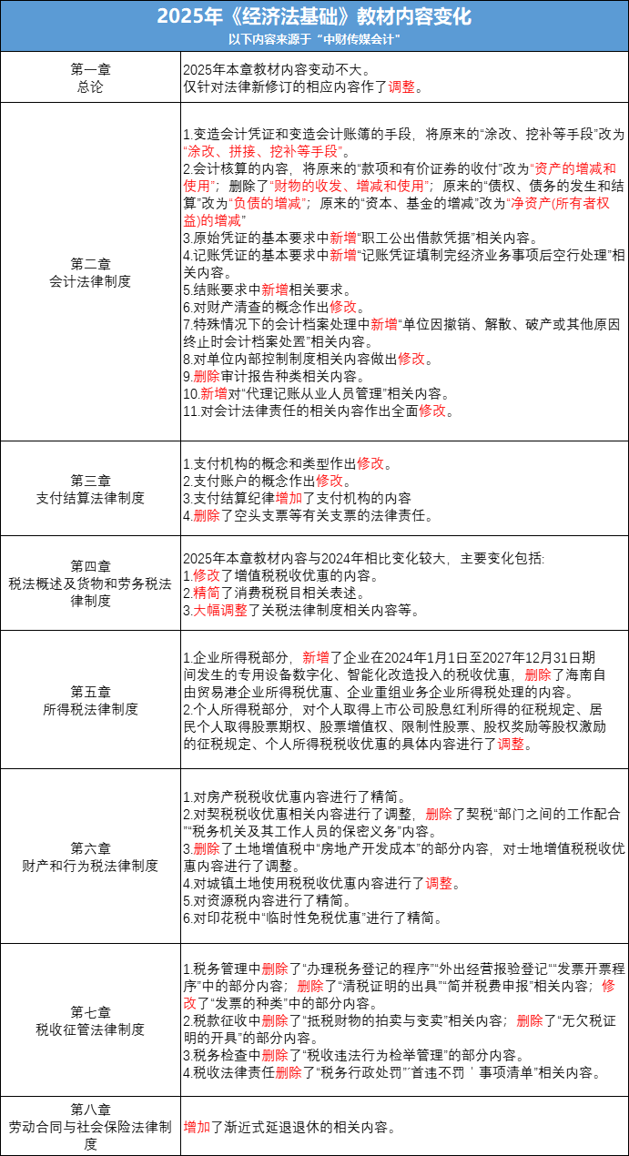 经济法基础教材变化