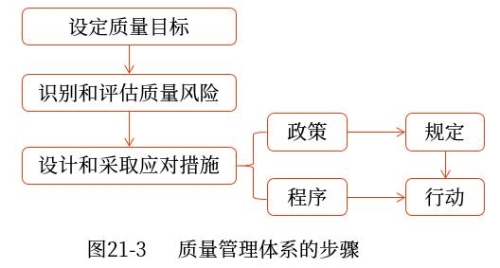 示意图