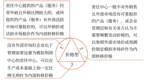 责任成本——2025年中级会计财务管理预习阶段考点