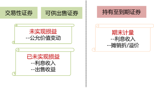 债务性证券2