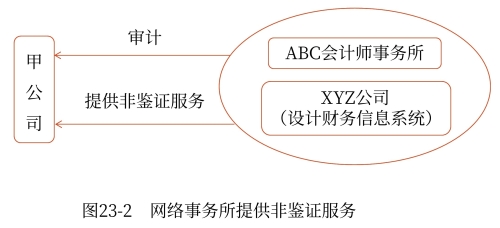 示意图