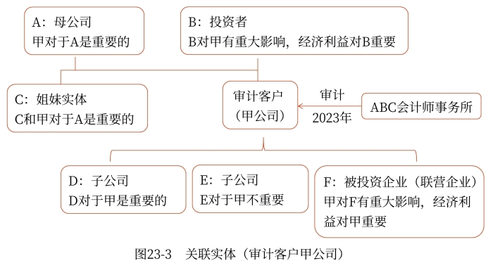 示意图