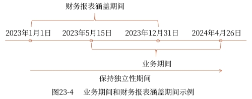 示意图