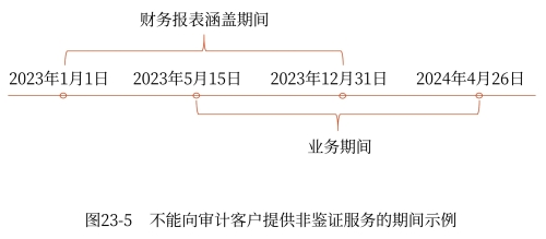 示意图