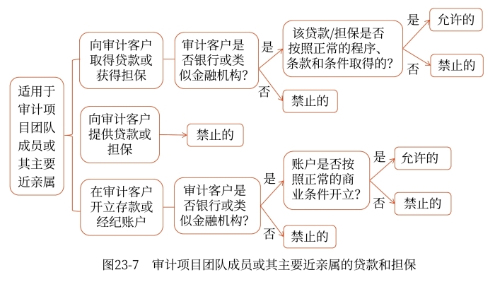 示意图