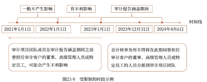 示意图