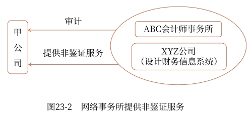 示意图