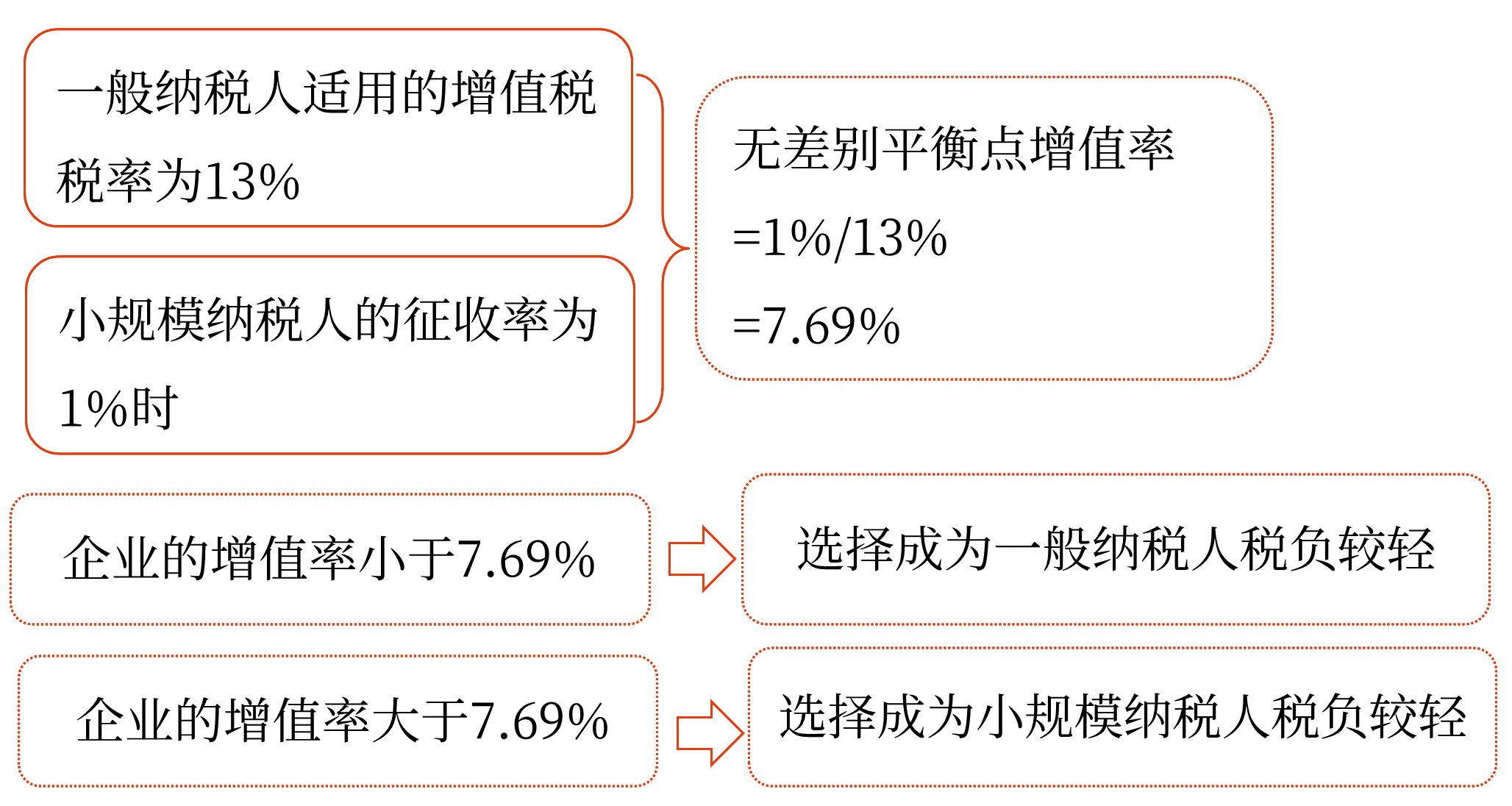 2025年中级会计财务管理预习阶段考点