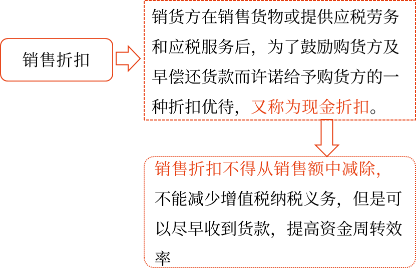 2025年中级会计财务管理预习阶段考点