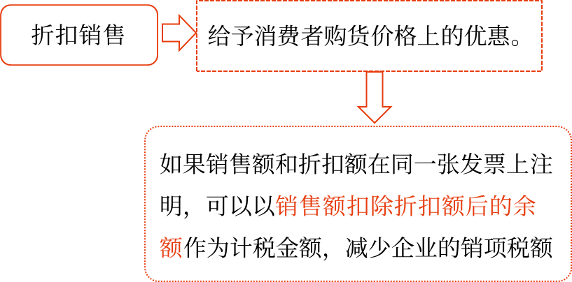 2025年中级会计财务管理预习阶段考点